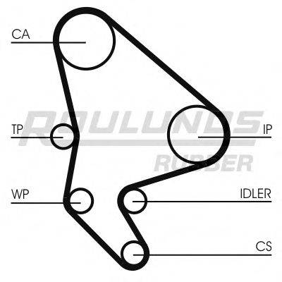 ROULUNDS RUBBER RR1099K1 Комплект ремня ГРМ