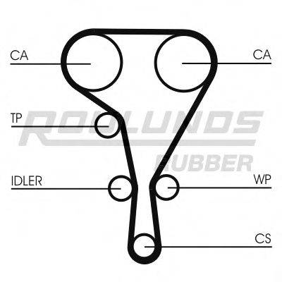 ROULUNDS RUBBER RR1098 Ремень ГРМ