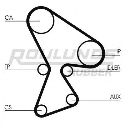 ROULUNDS RUBBER RR1017 Ремень ГРМ