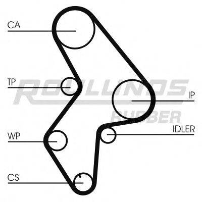 ROULUNDS RUBBER RR1104