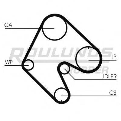 ROULUNDS RUBBER RR1009 Ремень ГРМ