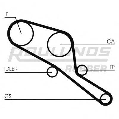 ROULUNDS RUBBER RR1418 Ремень ГРМ