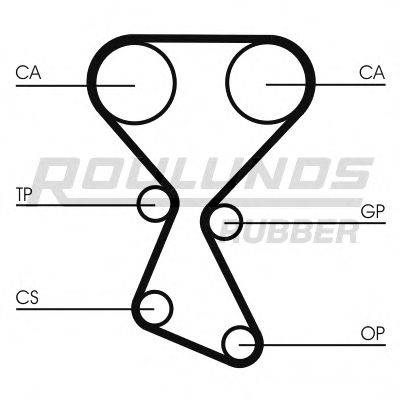 ROULUNDS RUBBER RR1108 Ремень ГРМ