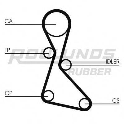 ROULUNDS RUBBER RR1417 Ремень ГРМ