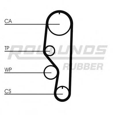 ROULUNDS RUBBER RR1415 Ремень ГРМ