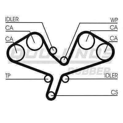 ROULUNDS RUBBER RR1074 Ремень ГРМ