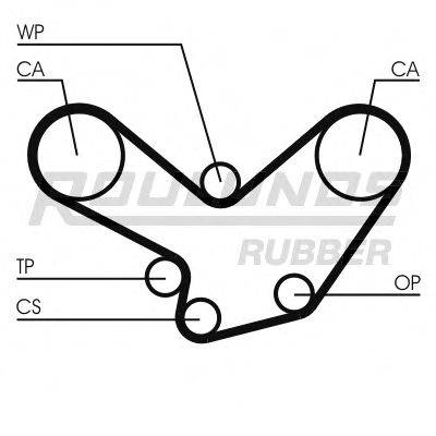 ROULUNDS RUBBER RR1402 Ремень ГРМ