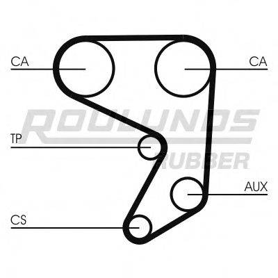 ROULUNDS RUBBER RR1392 Ремень ГРМ