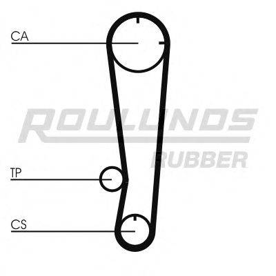 ROULUNDS RUBBER RR1387 Ремень ГРМ