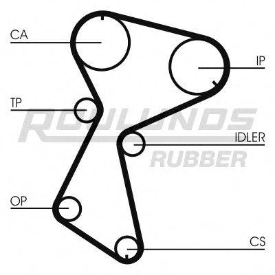 ROULUNDS RUBBER RR1013 Ремень ГРМ