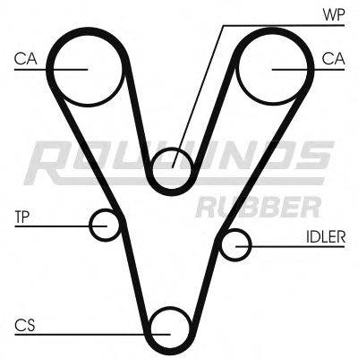 ROULUNDS RUBBER RR1071 Ремень ГРМ