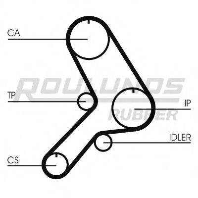 ROULUNDS RUBBER RR1380 Ремень ГРМ