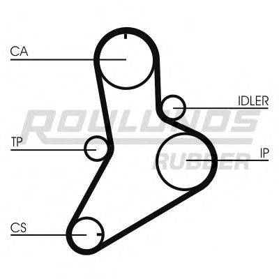 ROULUNDS RUBBER RR1374 Ремень ГРМ