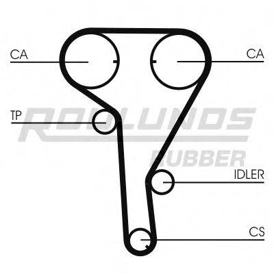 ROULUNDS RUBBER RR1068 Ремень ГРМ