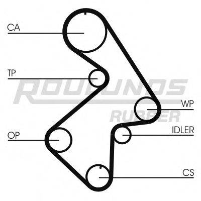 ROULUNDS RUBBER RR1129 Ремень ГРМ