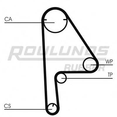 ROULUNDS RUBBER RR1064 Ремень ГРМ