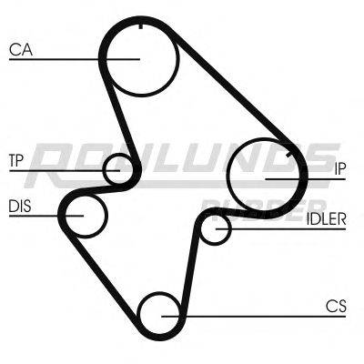 ROULUNDS RUBBER RR1319 Ремень ГРМ