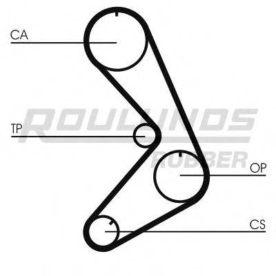 ROULUNDS RUBBER RR1296 Ремень ГРМ