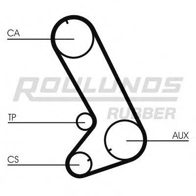 ROULUNDS RUBBER RR1281 Ремень ГРМ