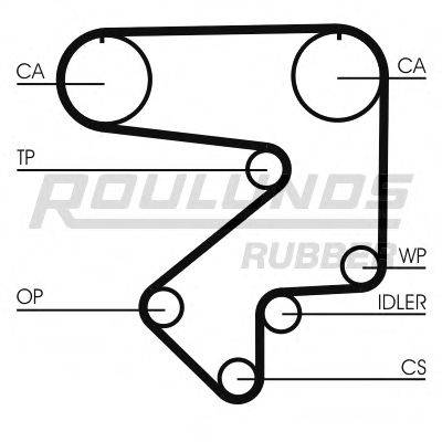 ROULUNDS RUBBER RR1275 Ремень ГРМ