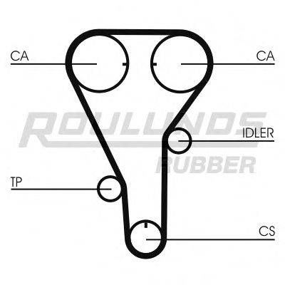 ROULUNDS RUBBER RR1272 Ремень ГРМ