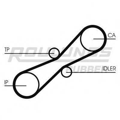 ROULUNDS RUBBER RR1268 Ремень ГРМ