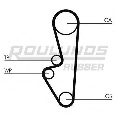 ROULUNDS RUBBER RR1264 Ремень ГРМ