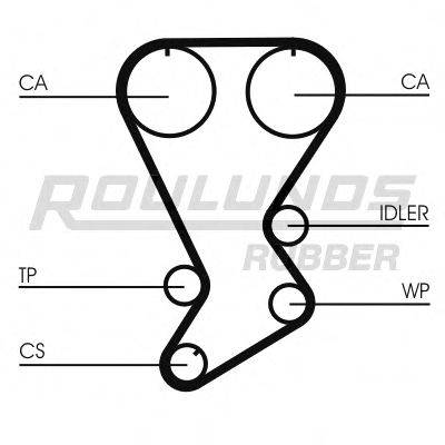 ROULUNDS RUBBER RR1254 Ремень ГРМ