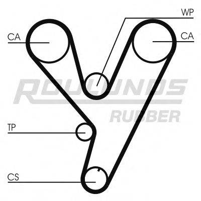 ROULUNDS RUBBER RR1253 Ремень ГРМ