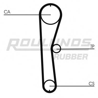 ROULUNDS RUBBER RR1247 Ремень ГРМ