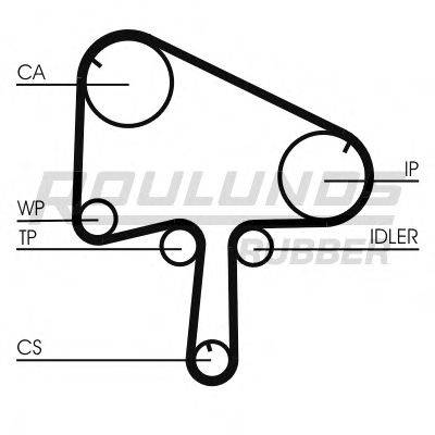 ROULUNDS RUBBER RR1055 Ремень ГРМ