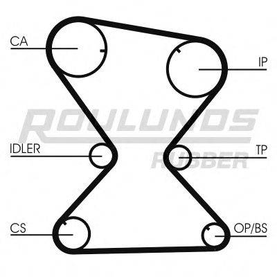 ROULUNDS RUBBER RR1233 Ремень ГРМ