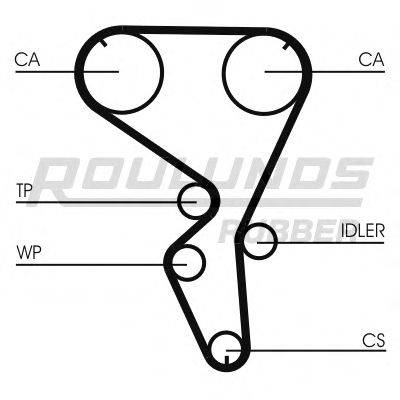 ROULUNDS RUBBER RR1052 Ремень ГРМ