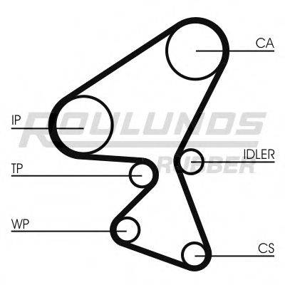 ROULUNDS RUBBER RR1460 Ремень ГРМ