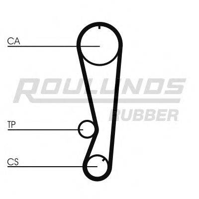 ROULUNDS RUBBER RR1226 Ремень ГРМ