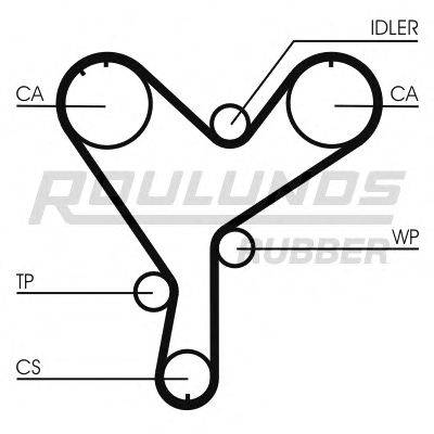 ROULUNDS RUBBER RR1225 Ремень ГРМ