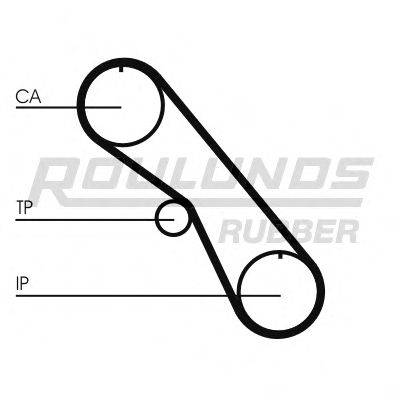 ROULUNDS RUBBER RR1217 Ремень ГРМ