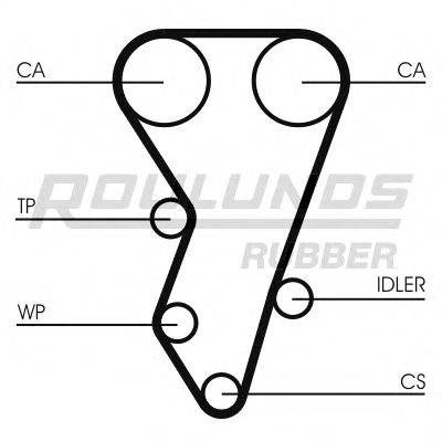 ROULUNDS RUBBER RR1214 Ремень ГРМ