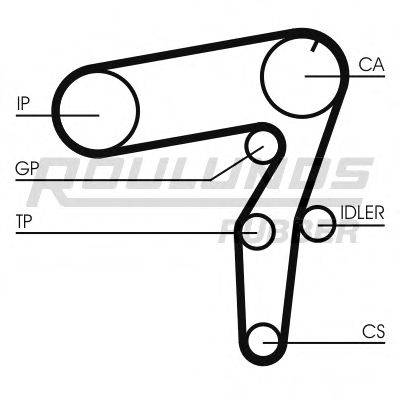 ROULUNDS RUBBER RR1049