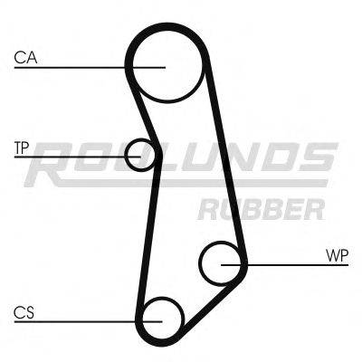 ROULUNDS RUBBER RR1042 Ремень ГРМ