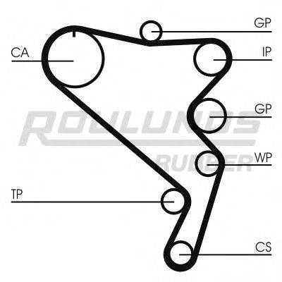 ROULUNDS RUBBER RR1081 Ремень ГРМ