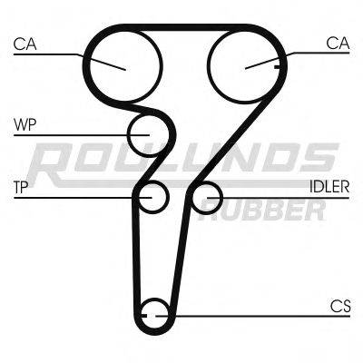 ROULUNDS RUBBER RR1203 Ремень ГРМ