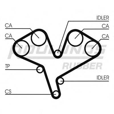 ROULUNDS RUBBER RR1199