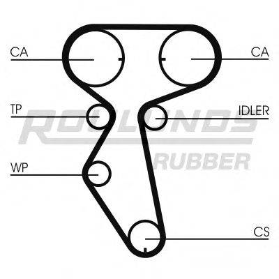 ROULUNDS RUBBER RR1198 Ремень ГРМ