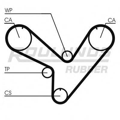 ROULUNDS RUBBER RR1197 Ремень ГРМ