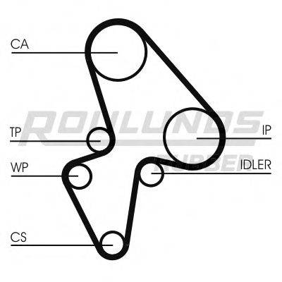 ROULUNDS RUBBER RR1189 Ремень ГРМ