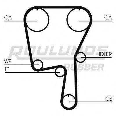 ROULUNDS RUBBER RR1188 Ремень ГРМ