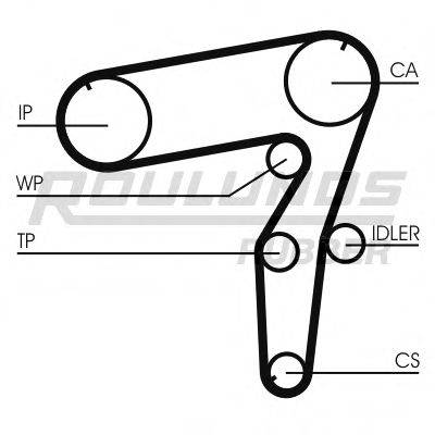 ROULUNDS RUBBER RR1182 Ремень ГРМ