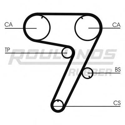 ROULUNDS RUBBER RR1175 Ремень ГРМ