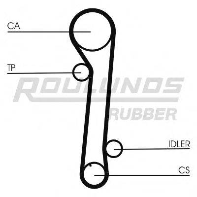 ROULUNDS RUBBER RR1170 Ремень ГРМ